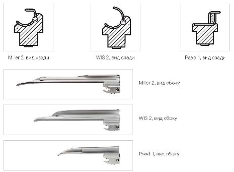 Купить ларингоскоп Heine Classic Miller, WIS, Paed